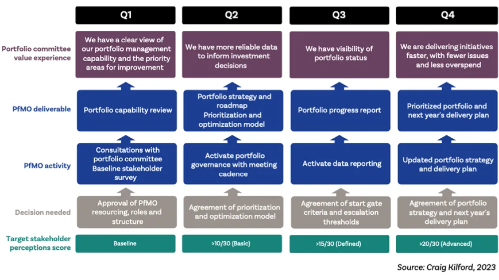 Building Executive Engagement: Lessons from four wise guides illustration