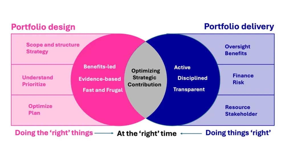 Managing Portfolios Model Image